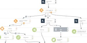 workflow automation