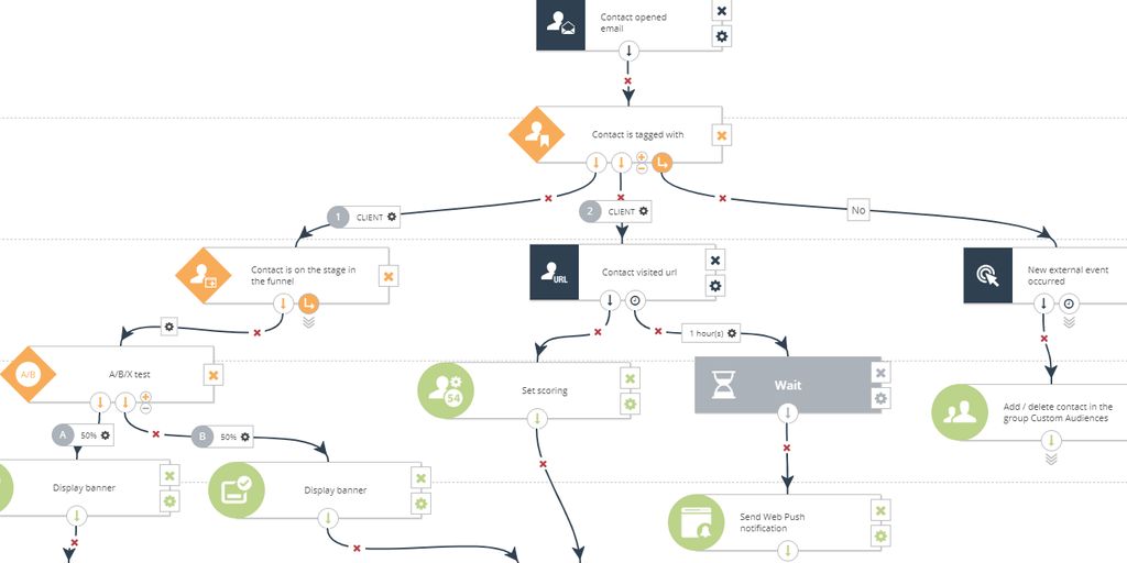 workflow automation